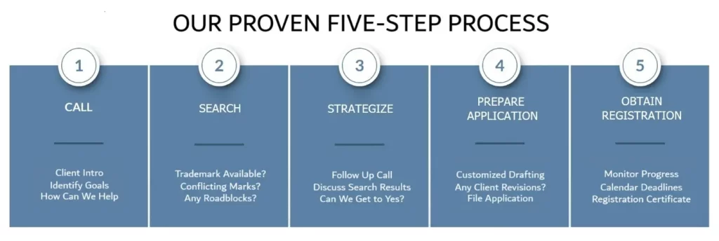 our-proven-5-steps