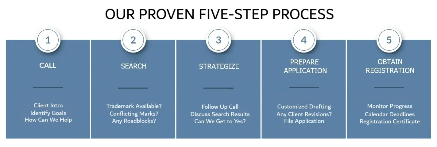 our-proven-5-steps